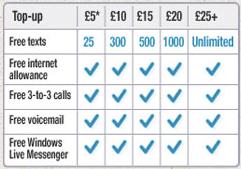 Nokia N97 only Â£320 pay as you go, on 3