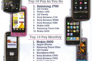 Nokia 5800 is the Number 1 Pay Monthly phone from Carphone Warehouse