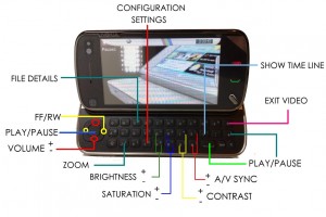 Review: SmartMovie by Lonely Cat Games – the best AVI/DivX/XviD Player for your Nokia N97 (and 5800/5530)