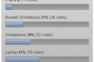 Results: iPad vs N900/Smartphone vs Booklet 3G/Netbook vs Laptop. Functionality wars – iPad loses. [iPad Rant]