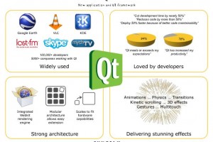 #Symbiangives Multicore Symbian^5 and Symbian^6 coming 2011 and 2012 respectively. Symbian^3 on Cortex A9