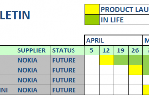 Could o2 be the first in the UK to launch the Nokia N8?