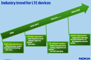 Nokia Siemens Networks wins 7 Billion USD contract to build LTE network; 40,000 base stations, 92% US coverage by 2015