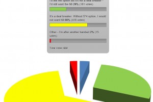 Results: 95% of MNB voters would like S^4 in N8, for 66% S^4 upgrade is a deal breaker (Though 98% want the Nokia N8)