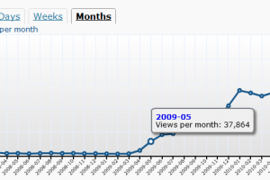 My Nokia Blog grows again.