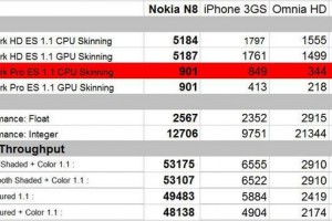 RANT: 5 Reasons MSNBC tech writer is clueless about Nokia. Refutation to 5 Reasons Nokia's N8 Won't Beat the iPhone 4