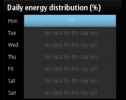 Freeware: Nokia Battery Monitor – with activity usage estimates! S^3 and S60V5 (+video demo on 5800)