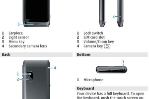 Nokia E7 Manual