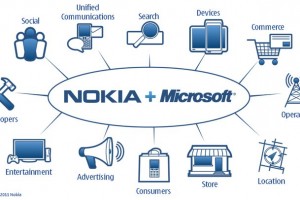 Poll: On a scale of 1 to 10, how p*ssed off are you with today’s Nokia News?