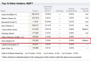 Nokia Ceo Elop to buy Nokia shares ASAP, to divest Microsoft shares soon