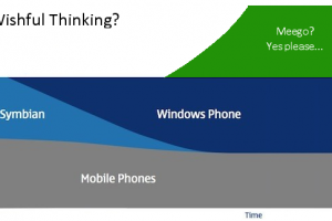 Wishful Thinking in a Time of Uncertainty