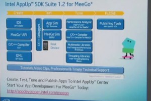 Video: A Look at the Intel AppUp SDK Suite 1.2 for MeeGo