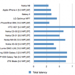 Nokia N9 faster at taking photos than iPhone 4 (& every other camera phone on the market!) N9 next month?