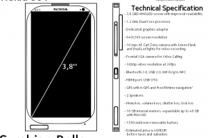 Nokia 801 – Possible 16mp Belle or make believe?