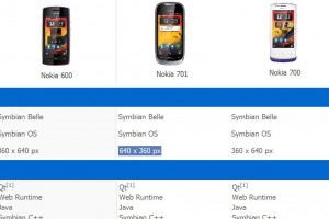 Definitive Specification Sheet Nokia 600, Nokia 700 and Nokia 701 (comparison)