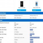 Nokia Lumia 800 & 710 specs and comparison