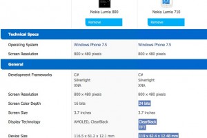 Nokia Lumia 800 & 710 specs and comparison