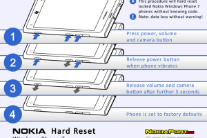 How to Hard Reset Nokia WPs (Three Finger Restart)