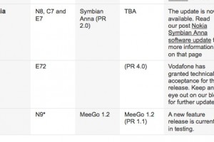 Nokia N9 PR1.1 in testing for Vodafone Australia