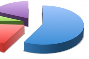 Digitimes predicts 6.2% marketshare for Windows Phone in 2012. Symbian lumped in with “others” for 18.1%