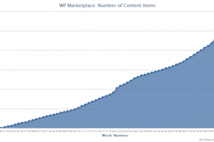 Windows Phone Marketplace surpasses 55,000 apps. Rate of growth increasing still.