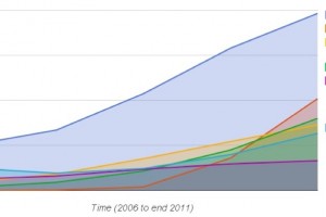 Over half a billion Symbian phones sold?