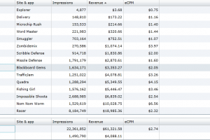 Great apps make an indie developer $61,321.59 in Windows Phone Marketplace