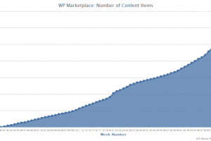 +60K apps in WP Marketplace!