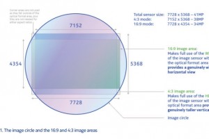 The Story and Secrets behind the Nokia 808 PureView – everything you wanted to know about PureView