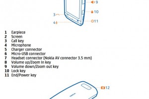 Nokia 306 manual confirms S40 swiping, multitouch, 3 homescreens and drop down status bar.