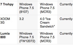 Vodafone AU testing a WP update ‘MCR3’ Update: Confirmed to be Tango