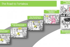 ‘Leaked’ XBox 720 document, Kinect 2, Fortaleza Glasses, Cloud Gaming and Unified Ecosystem.