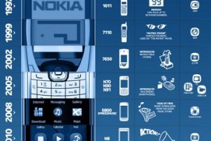 Awesome Nokia Evolution infographic.
