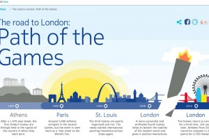 Nokia Maps London 2012 Olympics