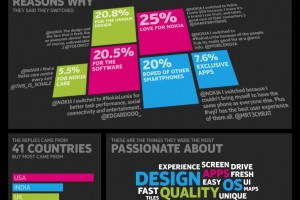 Infographic: Why people switch to Lumia