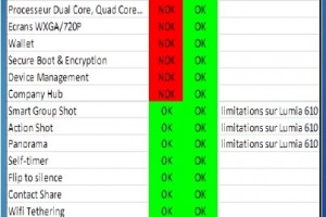 Leaked: Nokia Document listing features of WP8 coming (or not) to WP7.8