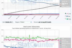 MNB RG: Lumia overtakes Symbian in Finland (StatCounter)?