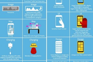 Nokia Politely Points Out Why the Lumia 920 is Better than the iPhone 5 with a Cute Graph