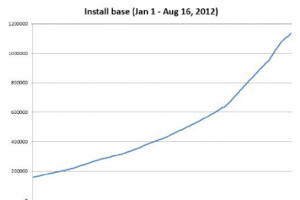 Windows Phone growing in China?