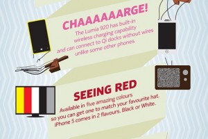 InfoGraphic- Lumia 920 Features Summed up, Time to #Switch