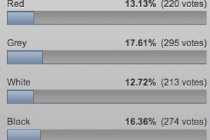 Electric Pikachu Yellow – I choose you! Nokia Lumia 920 in yellow, MNB reader’s choice