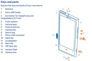 Nokia Lumia 920 and 820 user manuals