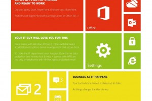 Nokia Poking Fun at BlackBerry; Claims the Title of “Worlds Best Business Smartphone” For Itself