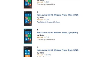 7 out of the top 10 rated Amazon AT&T phones are Nokia Lumia phones