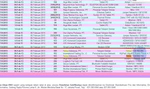 Nokia Lumia 720 and 520 passes Indonesian Certification?
