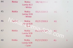 Lumia 928 Pops up on Verizon’s Servers again; This time in Red, White, Black and Cyan