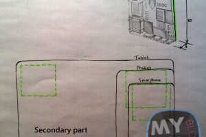 MNB RG: Manufacturing Concept – Phone, Phablet, Tablet #MyDreamNokia