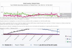 MNB-RG: StatCounter baffled by Finnish Series 40 data, seems to adjust