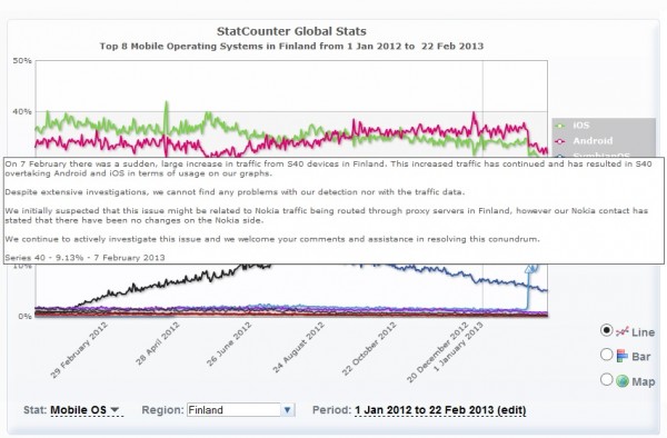 statcounter