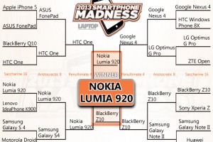 Victory: Nokia wins LaptopMag poll again – Congrats Nokia Lumia 920 – cheers to all who voted!
